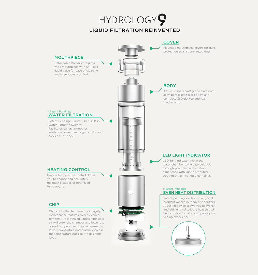 Hydrology9 liquid filtration device diagram and features.