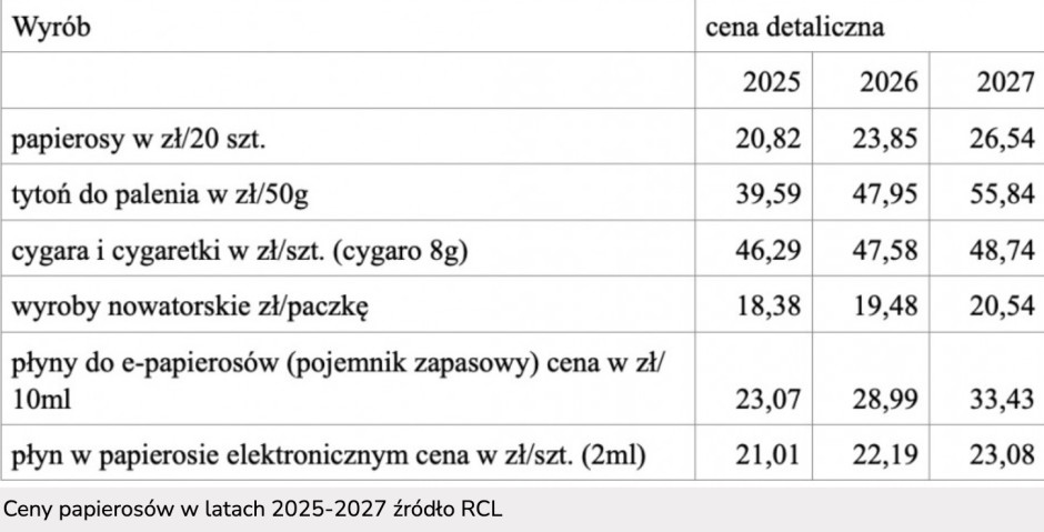 Wapowanie 2025,Jednorazówki podatek,Analiza cen jednorazówek,Wapowanie ekonomia,Kocie porady