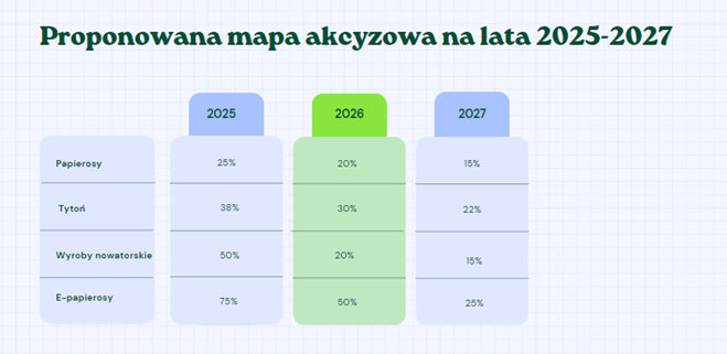 Wapowanie 2025,Jednorazówki podatek,Analiza cen jednorazówek,Wapowanie ekonomia,Kocie porady