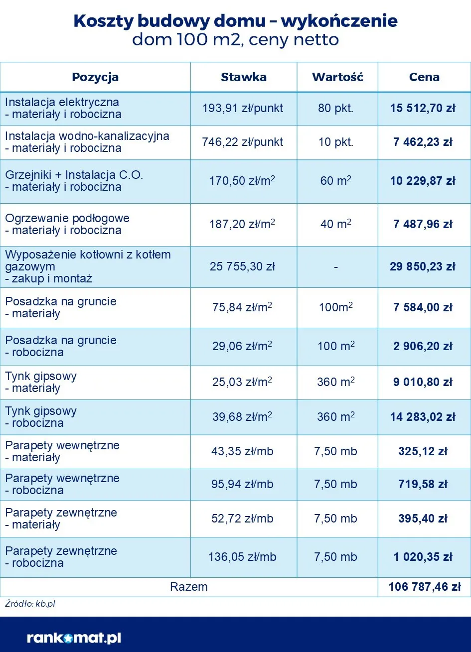 Trzy ikony: zegar, paleta kolorów i portfel, reprezentujące trzy perspektywy wyboru.