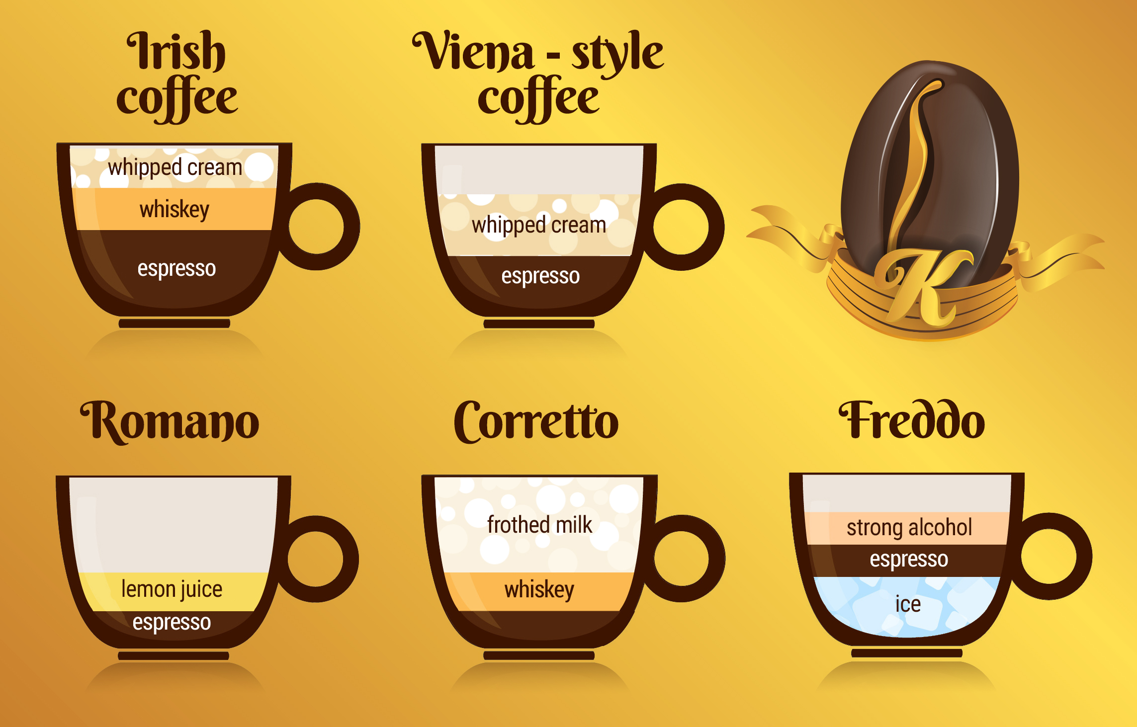 Variety of coffee drinks with ingredients listed.