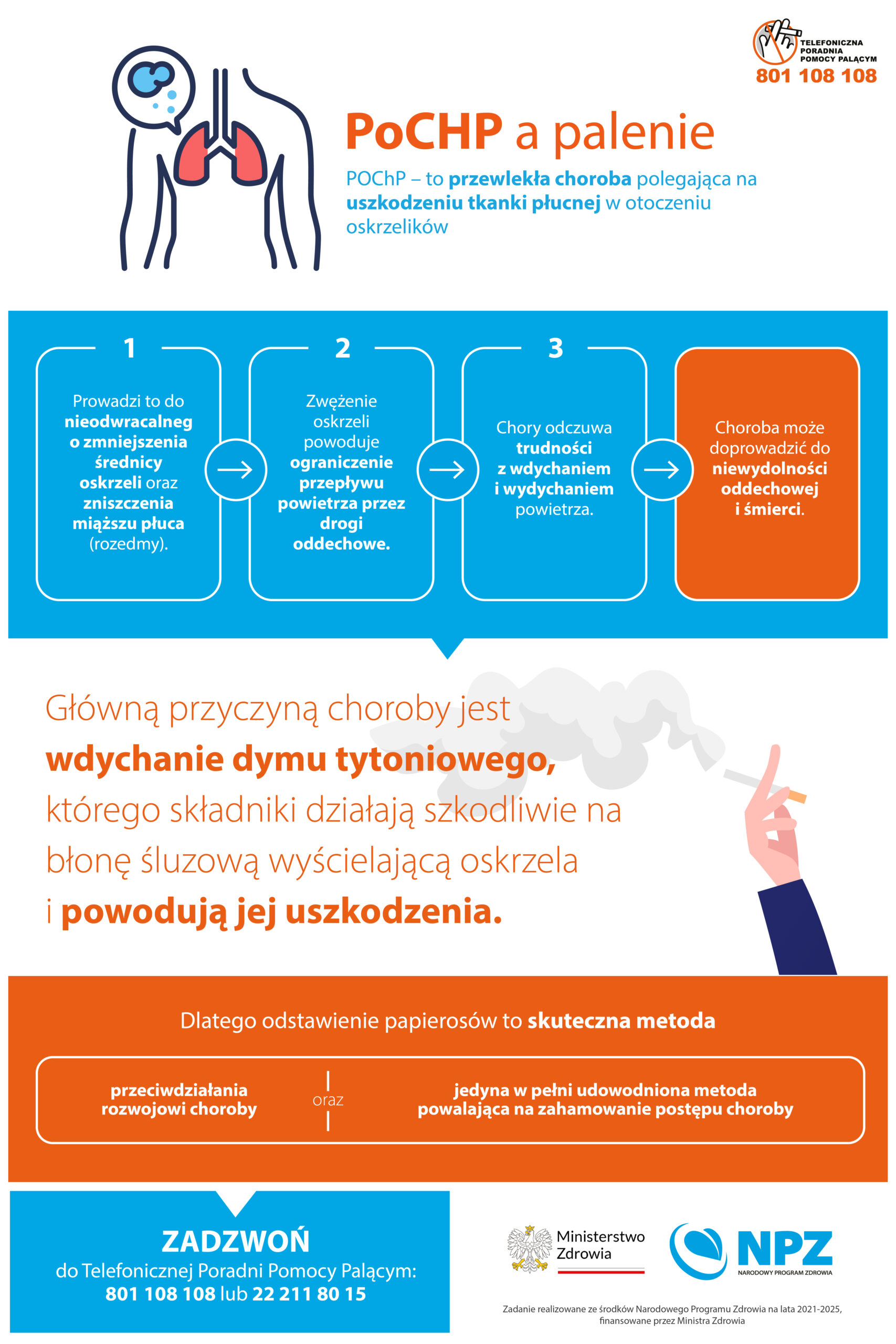 Infographic on COPD and smoking effects