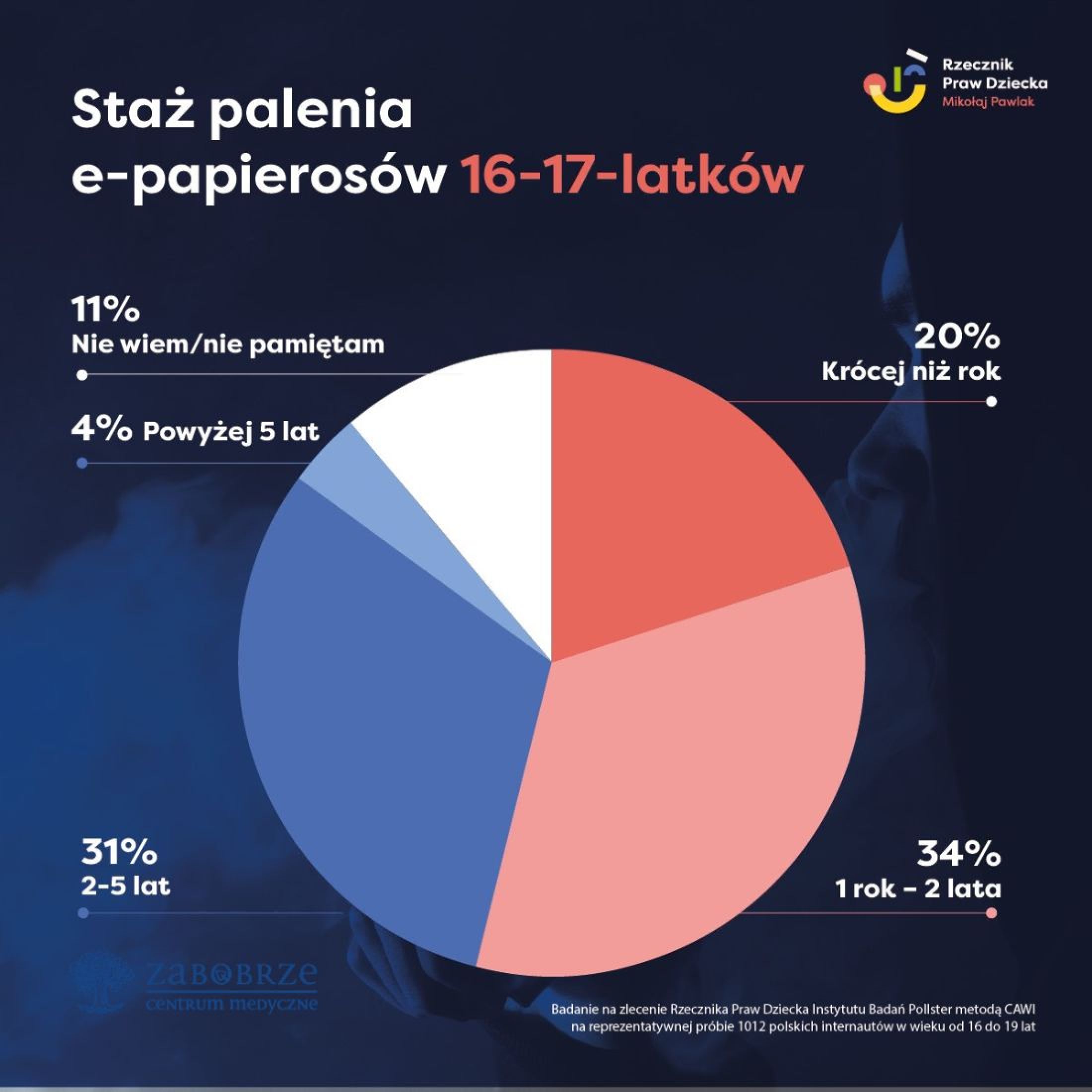 Porównanie wpływu e-papierosów i papierosów na zdrowie