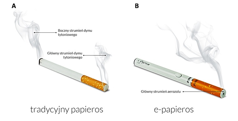 Porównanie e-papierosa i tradycyjnego papierosa.