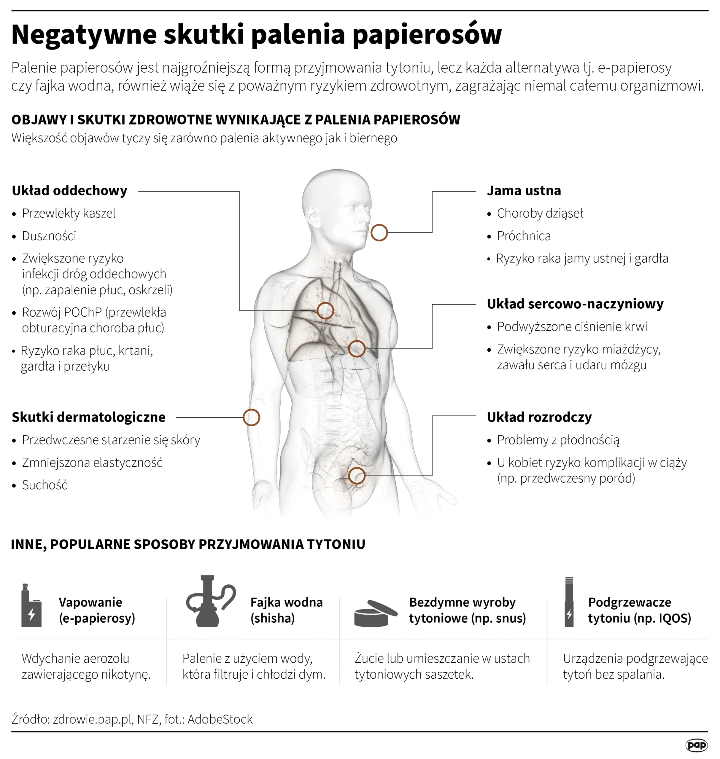 Health risks associated with smoking tobacco products.