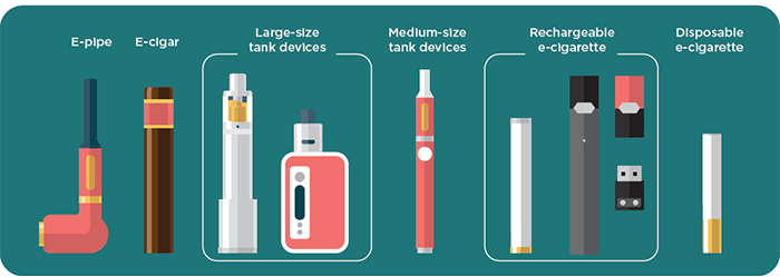 e-papieros a vaping,co to jest vaping,terminologia vape,e papierosy jednorazowe