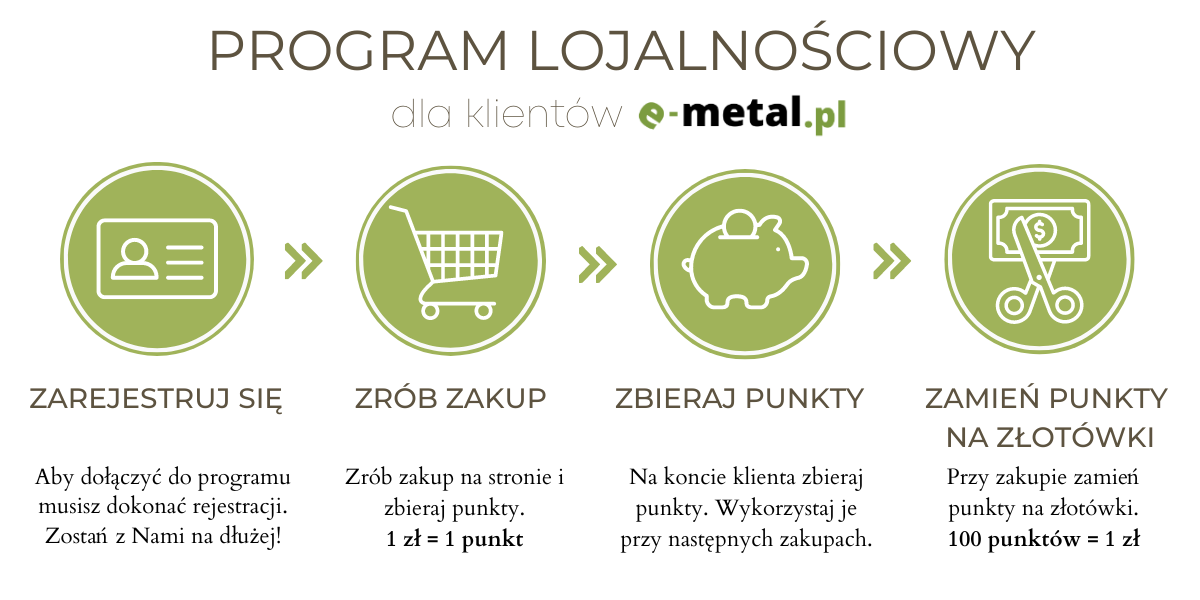 Grafika przedstawiająca przykładowy program lojalnościowy z punktami i nagrodami.