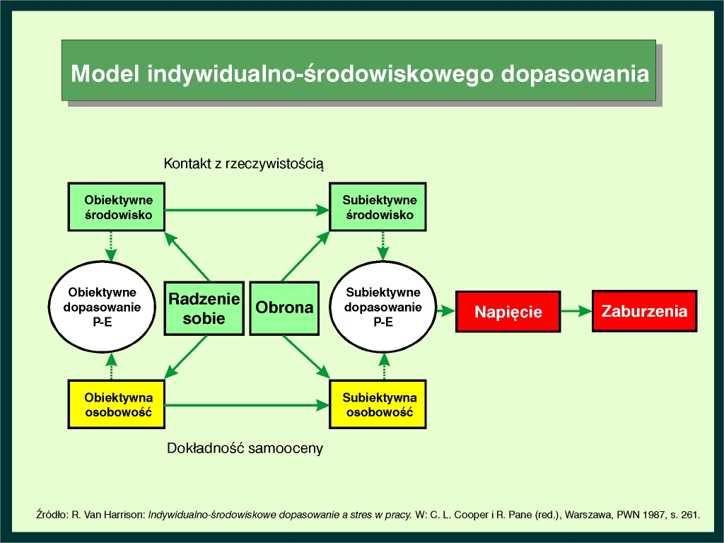 Schemat lub grafika ilustrująca czynniki wywołujące chęć sięgnięcia po e-papierosa.