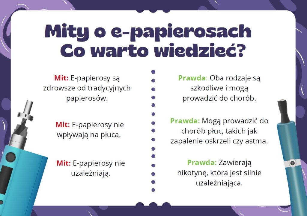 e-papieros,płuco wapera,zdrowie płuc,wapowanie,ryzyko,diacetyl,octan witaminy E,EVALI,e-papierosy jednorazowe,czy e-papierosy niszczą płuca,e-papieros a płuca,e papierosy jednorazowe