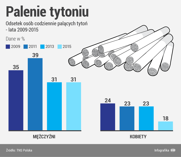 Mężczyzna puka się w czoło, patrząc z niedowierzaniem na kolorowe, owocowe jednorazowe e-papierosy trzymane przez kogoś innego, symbolizując sceptycyzm.