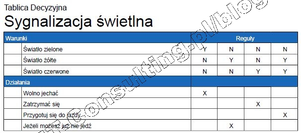 Osoba zastanawiająca się nad tabelą decyzyjną z różnymi opcjami i ich cechami, symbolizującą trudny wybór.