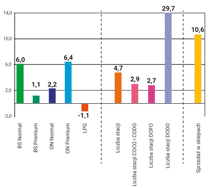 Grafika przedstawiająca dużą tabelę porównawczą lub wykres słupkowy, zestawiający dwie firmy/produkty z widocznymi danymi i różnicami w kategoriach takich jak asortyment, ceny i szybkość dostawy.