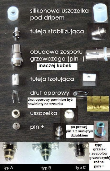 Przekrój lub zbliżenie na wewnętrzne elementy e-papierosa, pokazujące grzałkę Mesh Coil i bawełnę.