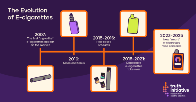 jednorazowe e-papierosy Fizzy,metalowy vape,crash test e-papierosa,jakość vape,różnica plastik metal vape