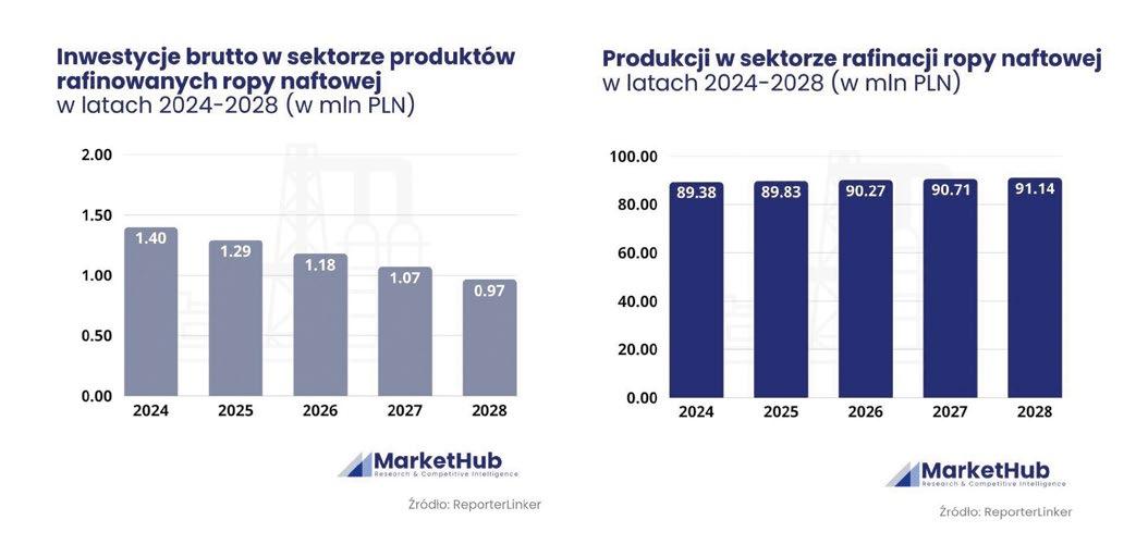 Inflacja koszty logistyki vape, drogie paliwo, podwyżki cen przez inflację e-papierosy, łańcuch dostaw vape - LIDERZY RYNKU - DOSTAWCY DLA STACJI PALIW - RAPORT 2025 by BROG ...