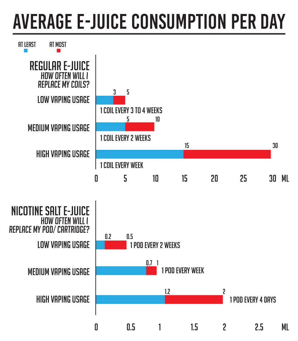 20 razy droższy buch e-papierosa, graficzne porównanie kosztów wdechu, drogi vape Żabka vs tani Hifancy - Vaping vs Smoking Cost: Is vaping cheaper than smoking in 2019?