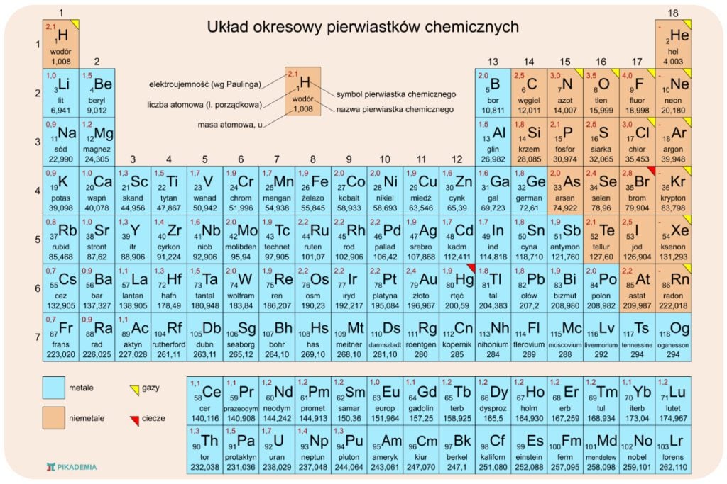 Symboliczne przedstawienie tablicy Mendelejewa połączone z grafiką ludzkich płuc.