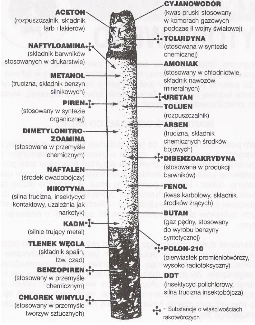 e-papieros 95% mniej szkodliwy, redukcja szkód palenia, wykres szkodliwości vape vs papieros - Czy e-papierosy szkodzą mniej niż zwykłe papierosy? Wyniki badań ...