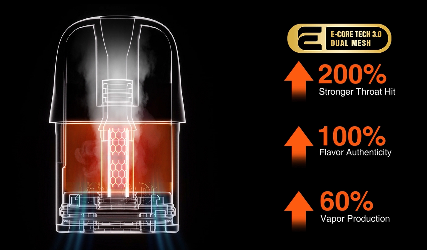 technologia Dual Mesh vape, podwójna siatka grzewcza e-papieros, budowa grzałki vape, innowacyjny atomizer - The benefits of using dual mesh technology in vape cartridge ...