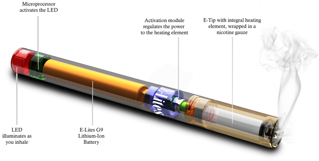 przekrój jednorazowego e-papierosa wata, budowa vape z gąbką, Hifancy wnętrze, technologia non-leak vape, wata kapilarna w e-papierosie - Gabinety VITARS – chirurg, proktolog, dermatolog, medycyna ...