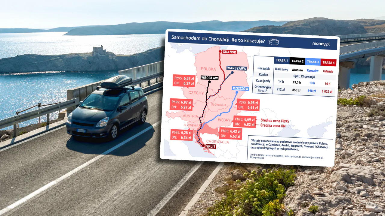 wakacje Chorwacja samochód vape e-papieros, autostrada Bałkany - Samochodem na wakacje z Polski do Chorwacji. Sprawdziliśmy, ile to ...