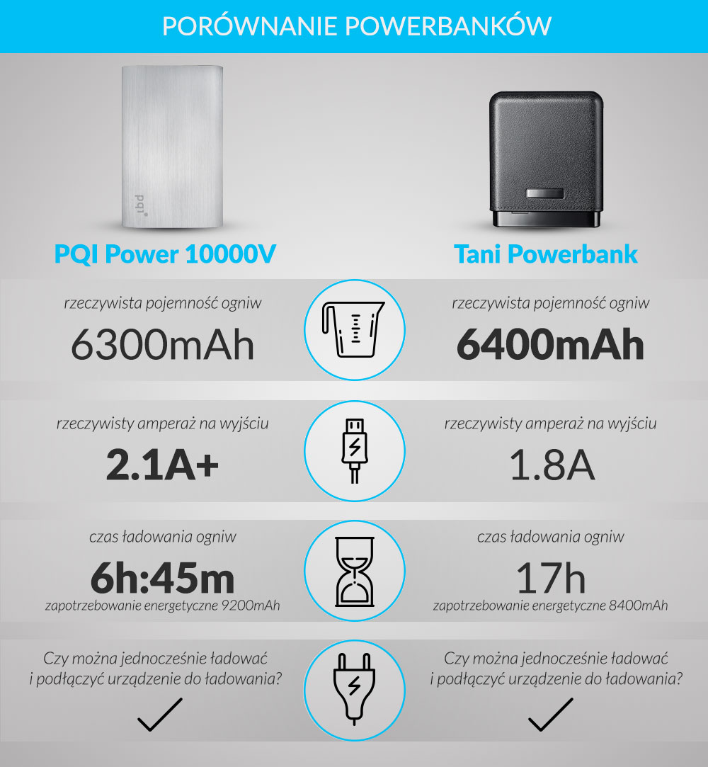 porownanie powerbankow