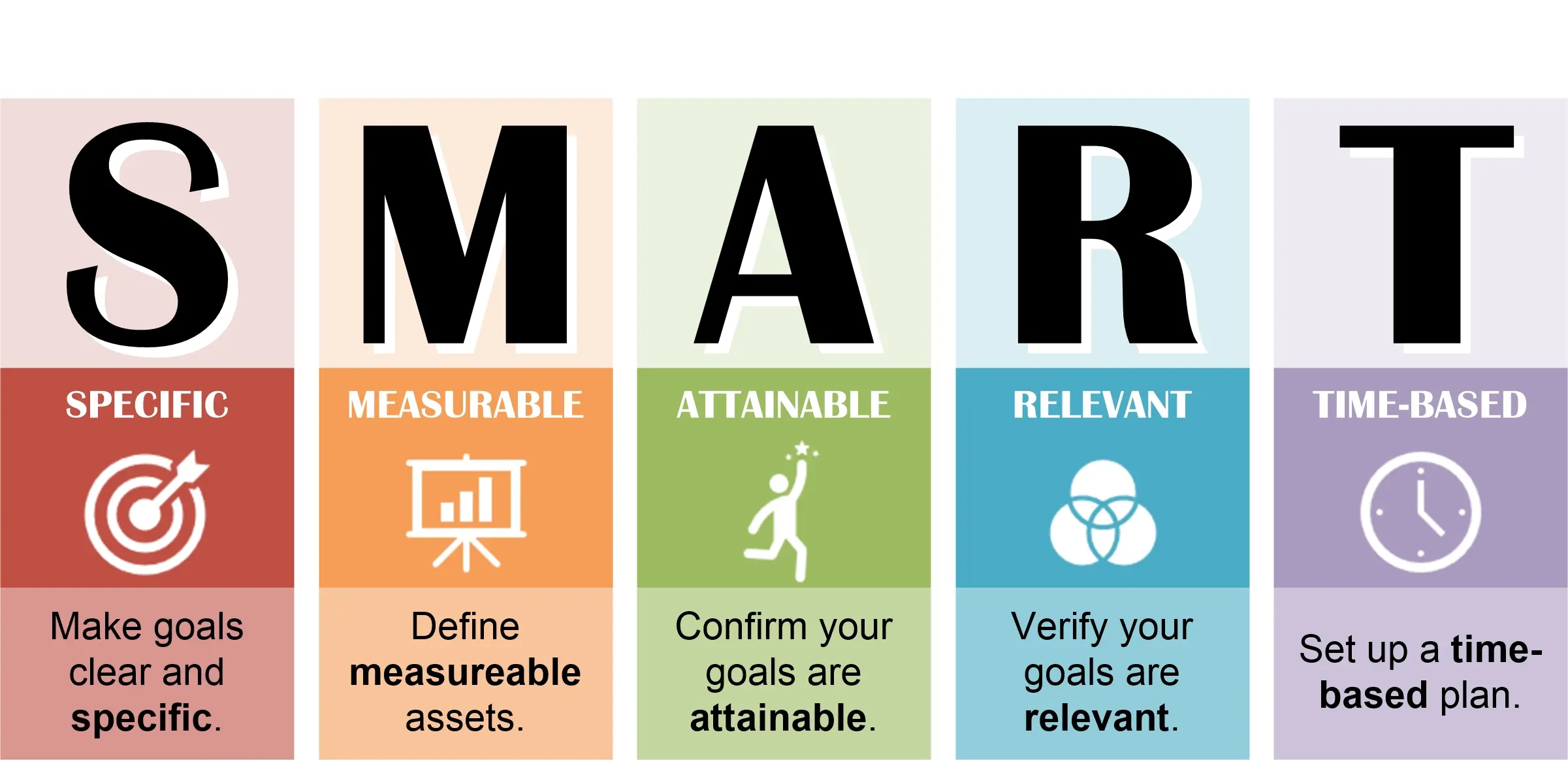 Smart - What are SMART Goals? How Do You Set Them? | FCS Blog