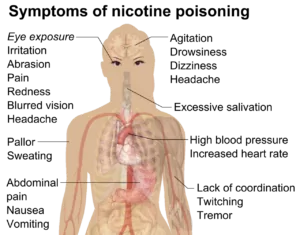 Nic-Sick objawy, przedawkowanie nikotyny wizualizacja, zawroty głowy mdłości, e-papieros negatywne skutki - Przedawkowanie nikotyny: jak to się zdarza, objawy, co robić ...