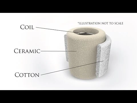 Ceramic Coil zbliżenie, grzałka ceramiczna vape, e-papieros rdzeń ceramiczny, budowa ceramic coil - Dlaczego cewka ceramiczna pokonuje cewkę bawełnianą?