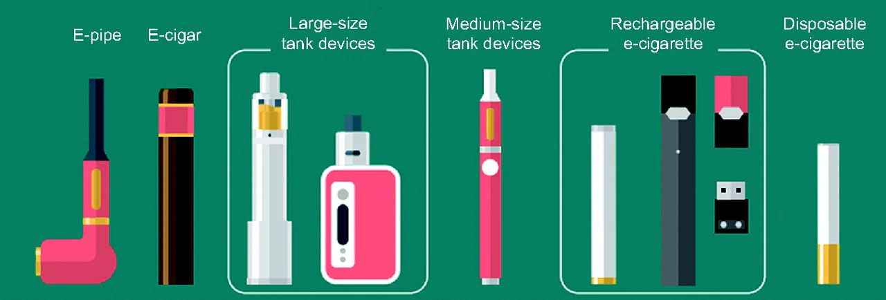 porównanie e-papierosów tabela, prawdziwe premium vs fałszywe złoto vape, zestawienie jednorazówek, długa żywotność vape - Sześć klasyfikacji papierosów elektronicznych