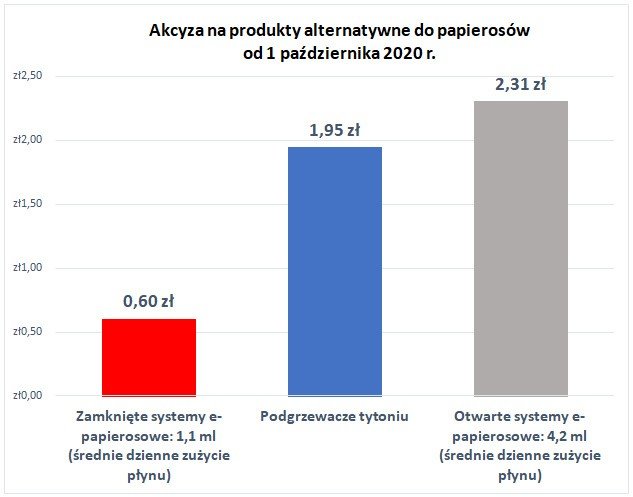 tabela porównawcza kosztów e-papierosów, analiza finansowa vape, oszczędzanie na wapowaniu, pieniądze wykres - Międzynarodowe koncerny produkujące e-papierosy znalazły wytrych ...