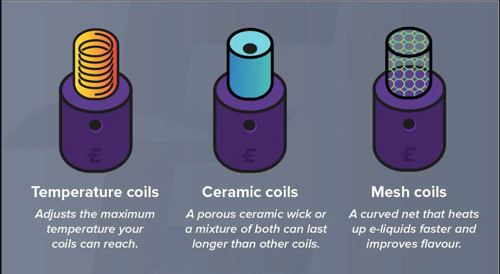 Mesh Coil ceramic coil porównanie, vape grzałki technologie, e-papieros wnętrze porównawcze - Exploring Coil Types in Electronic Cigarettes: Mesh vs. Round Wire ...