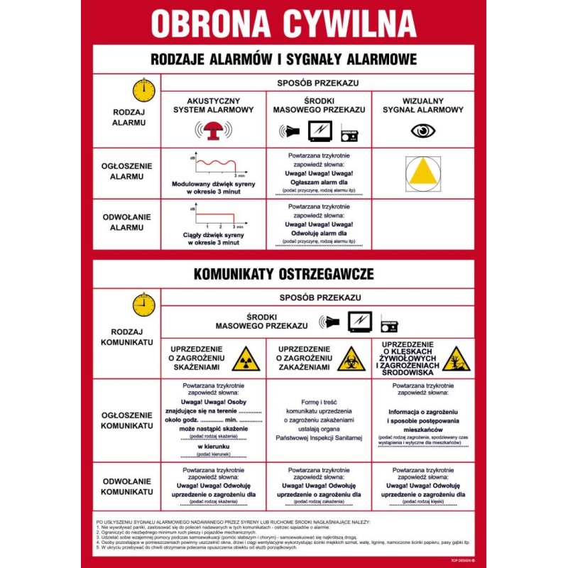 awaryjna pomoc e-papieros, syrena alarmowa vape, piktogramy ratunkowe dla e-papierosa - Instrukcja PPOŻ. DB024 Tablica sygnałów alarmowych obrony cywilnej ...