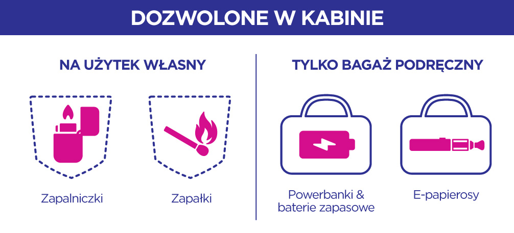 Wizzair e-papierosy kontrola bezpieczeństwa lotnisko płyny vape bagaż podręczny podróż samolotem - Przedmioty niedozwolone na pokładzie | Wizz Air
