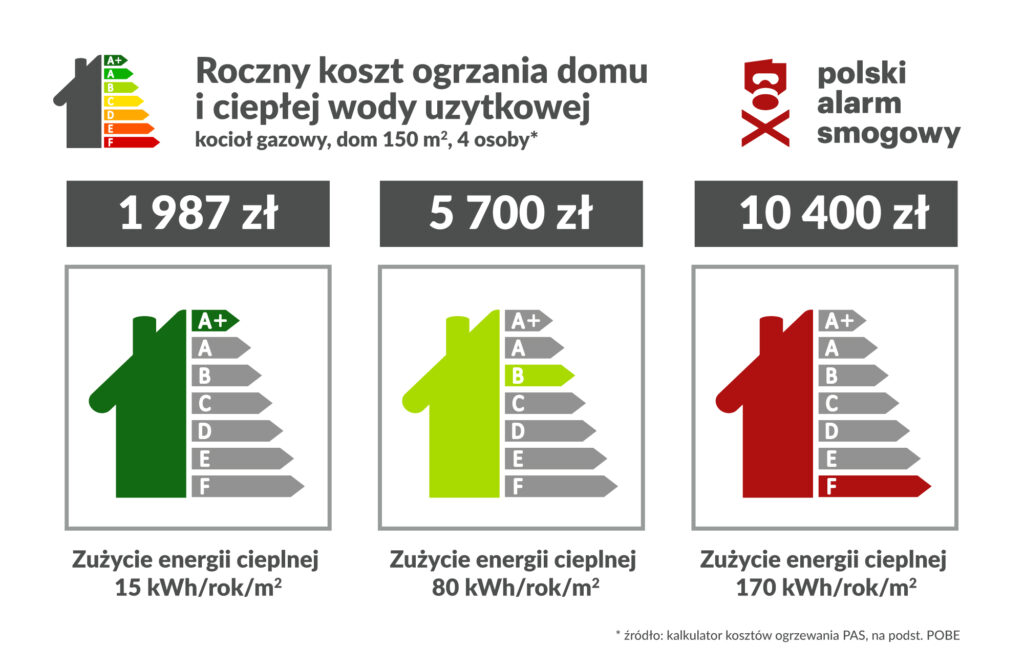 kalkulator wydatków vaping, audyt kosztów e-papierosów, porównanie metod vapingu - Kalkulator kosztów ogrzewania. Które źródło jest najdroższe? - SmogLab