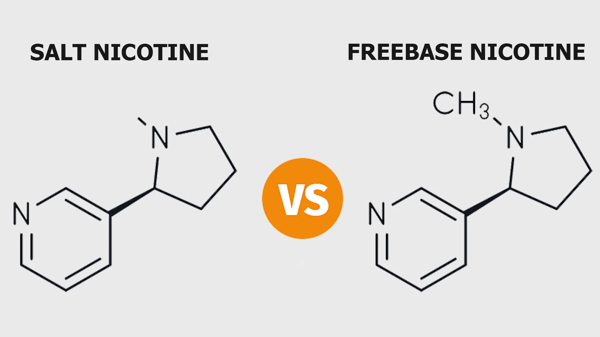nikotyna freebase vs nic salt schemat, budowa molekularna nikotyny solnej, różnica nikotyna wolna zasada, wpływ nikotyny solnej na gardło diagram - Sól nikotynowa VS Freebase, która jest lepszym wyborem do ...