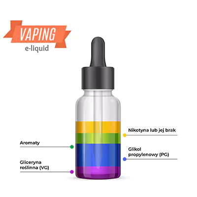 skład liquidu e-papierosa, chemia vape, molekularna struktura liquidu - Co znajdziemy w liquidach?